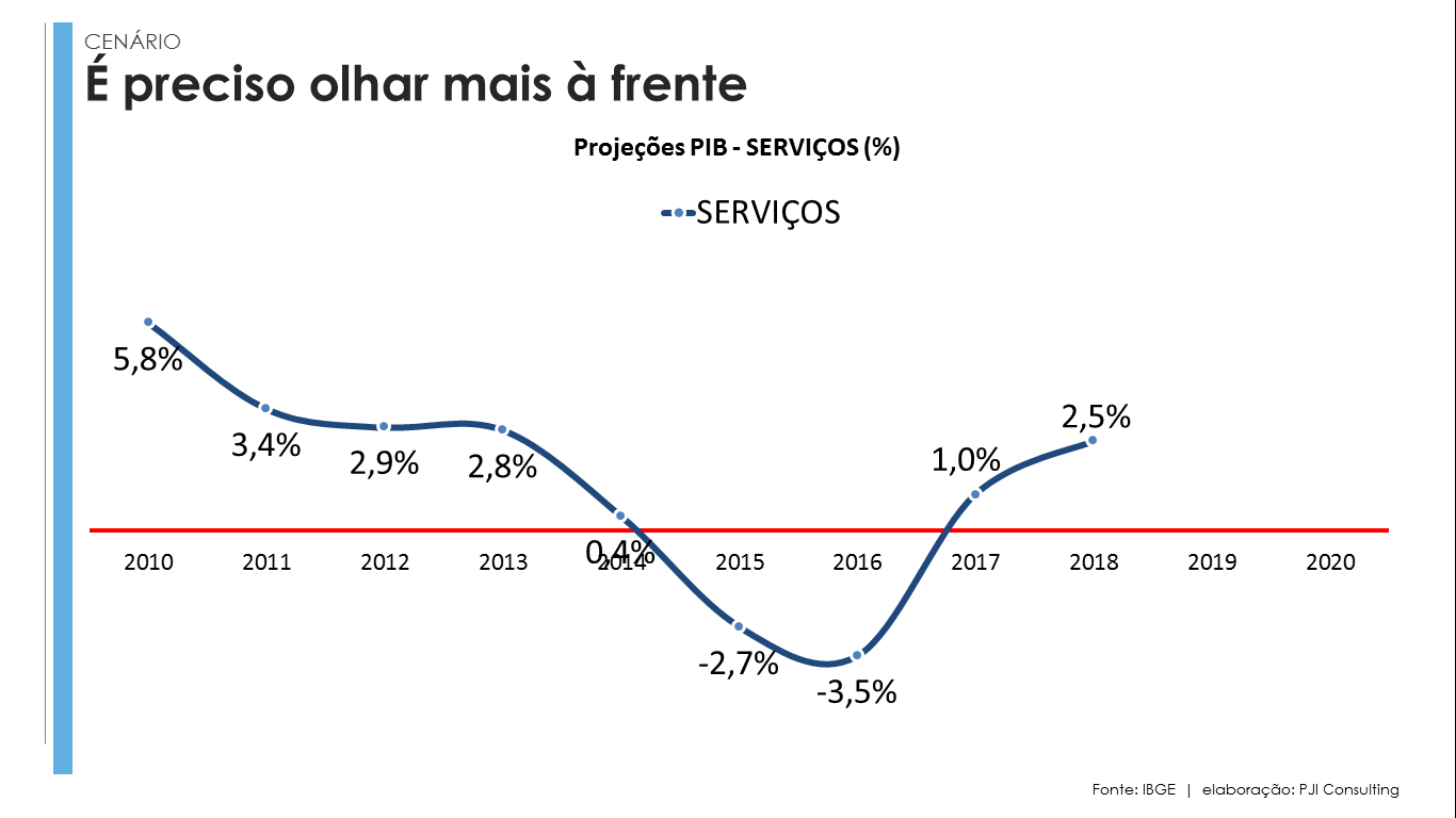PIB_SERVICOS